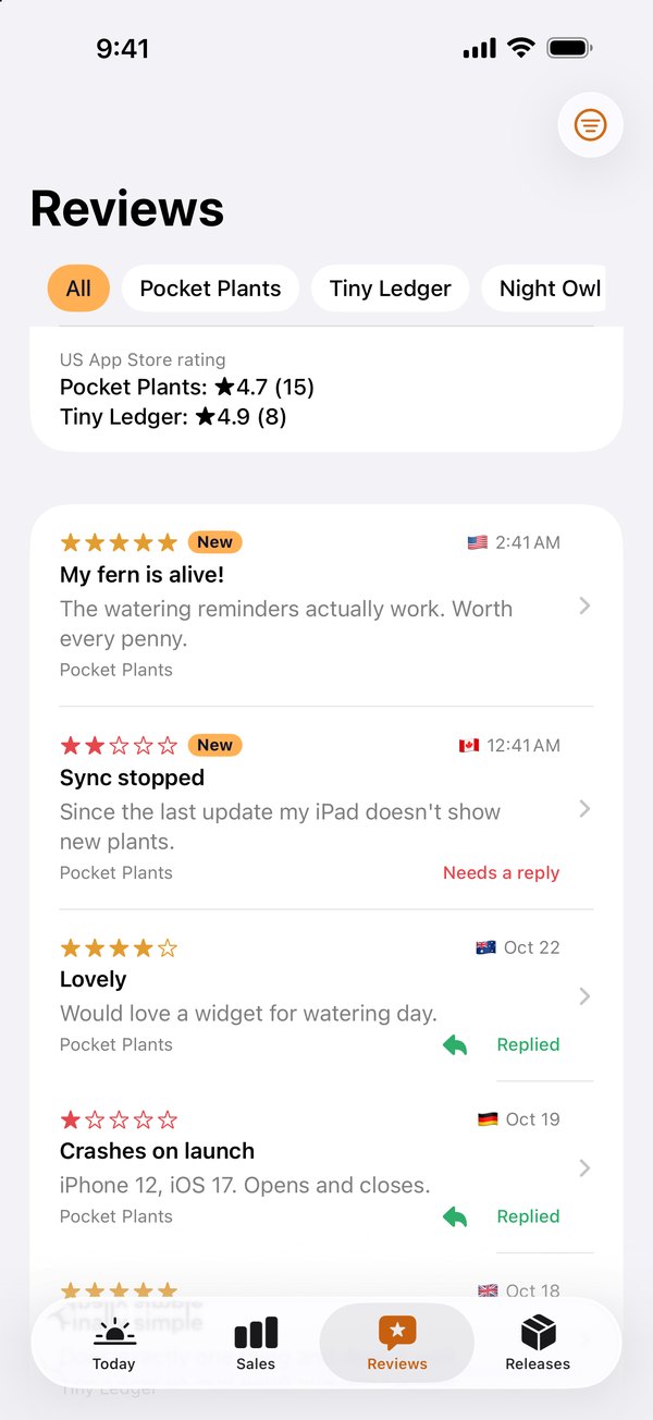 AppVue's Reviews screen: new reviews marked New, a low review that needs a reply, and replied reviews.